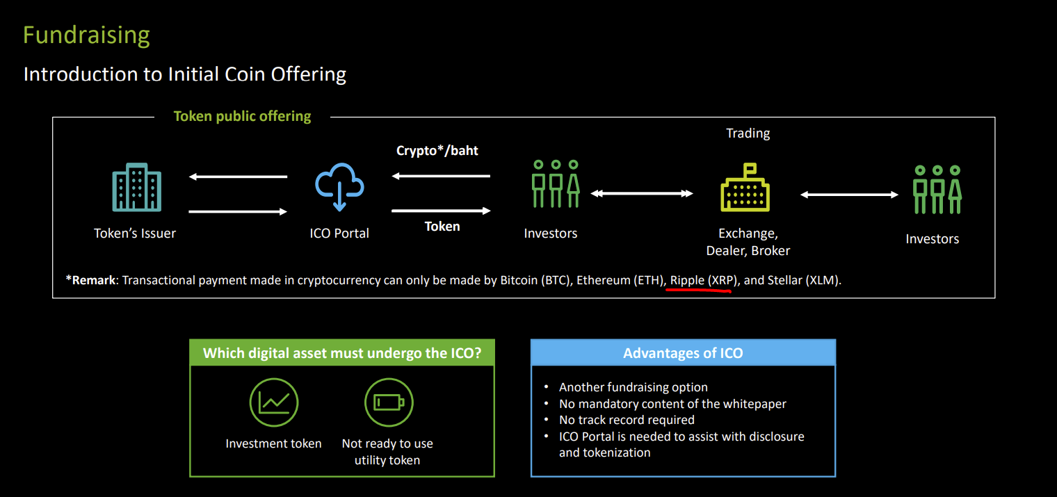 Deloitte lists XRP as a payment token for investment in private equity and ICO's