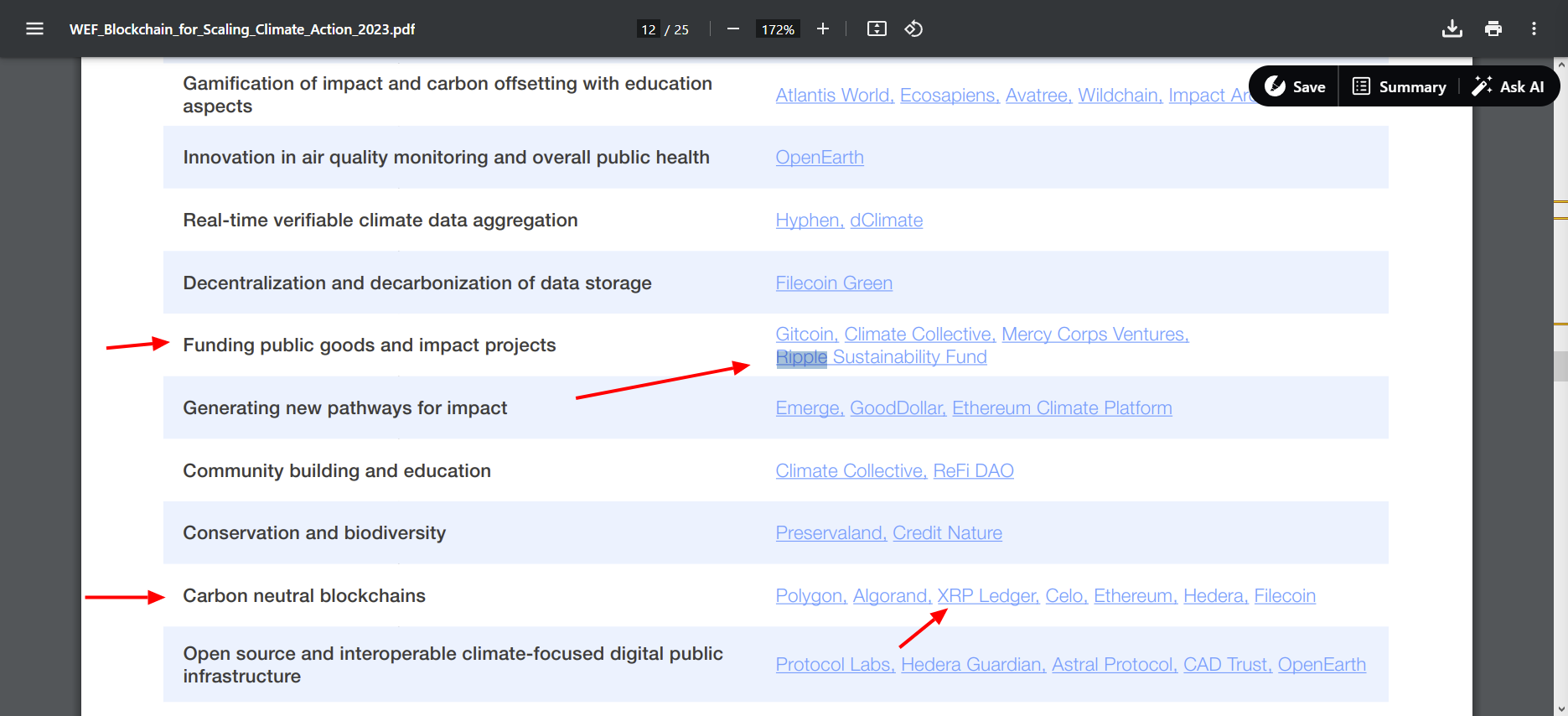 Blockchain for Scaling Climate Action WHITE PAPER APRIL 2023 WEF