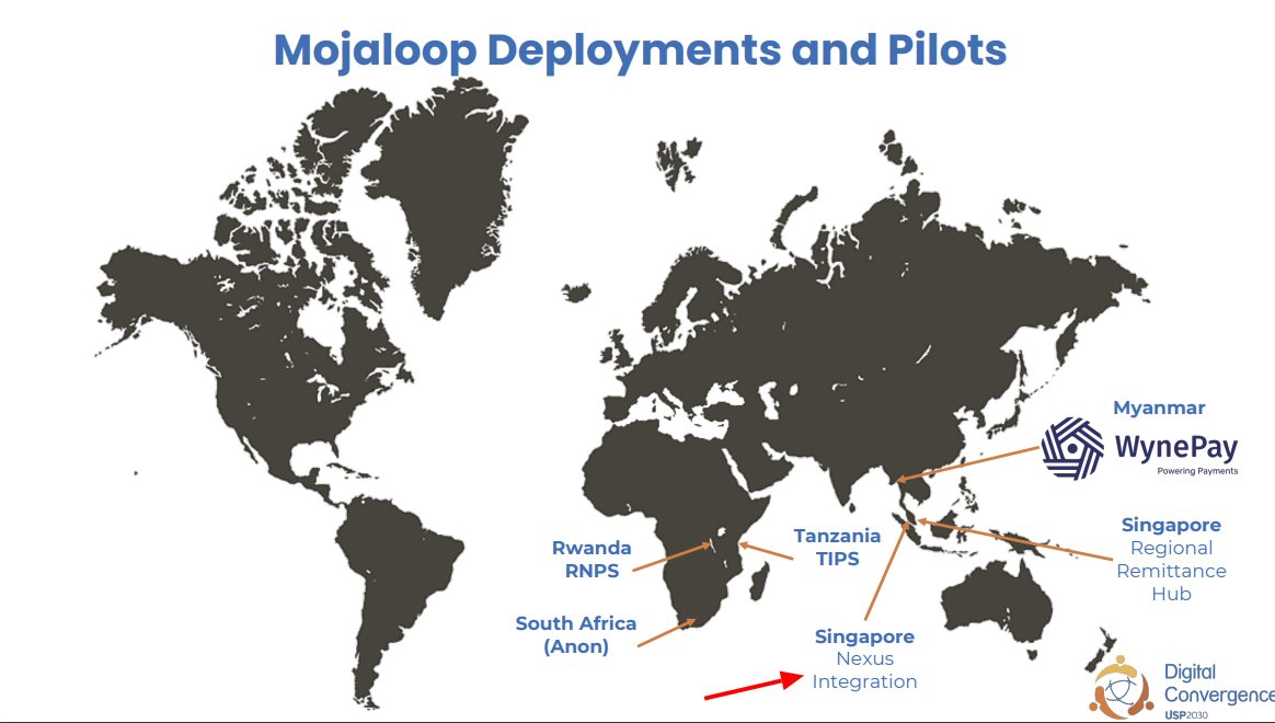 Mojaloop deployments and pilots (project nexus, Singapore, Myanmar and more