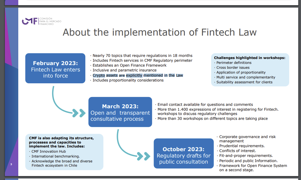 Chile' Crypto assets laws