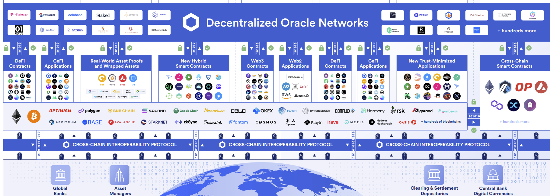 Everyone should look at this chainlink presentation