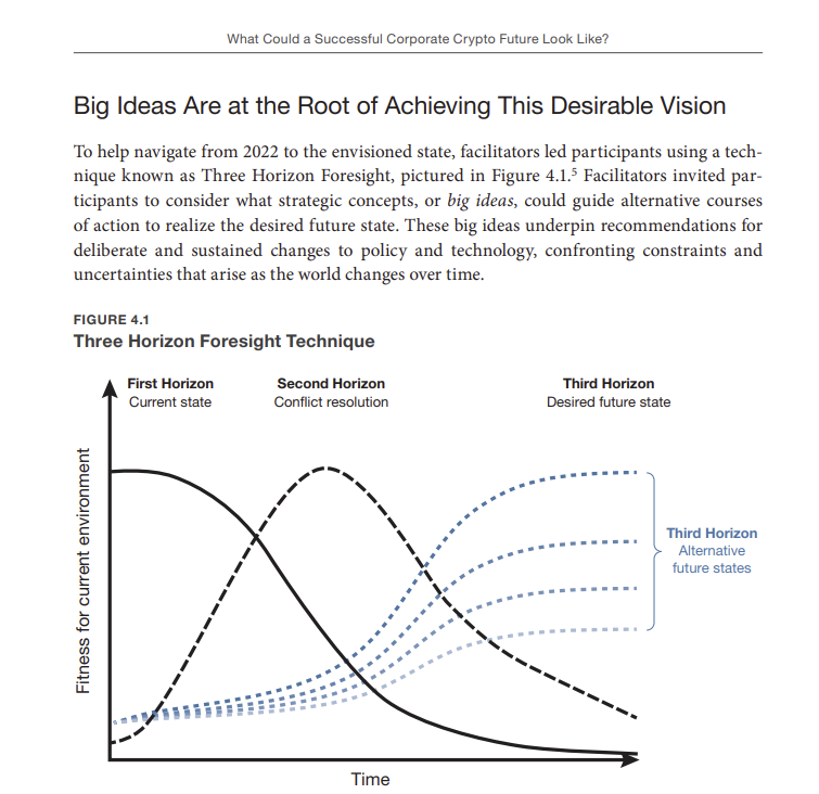 interesting pdf from Rand corporate crypto