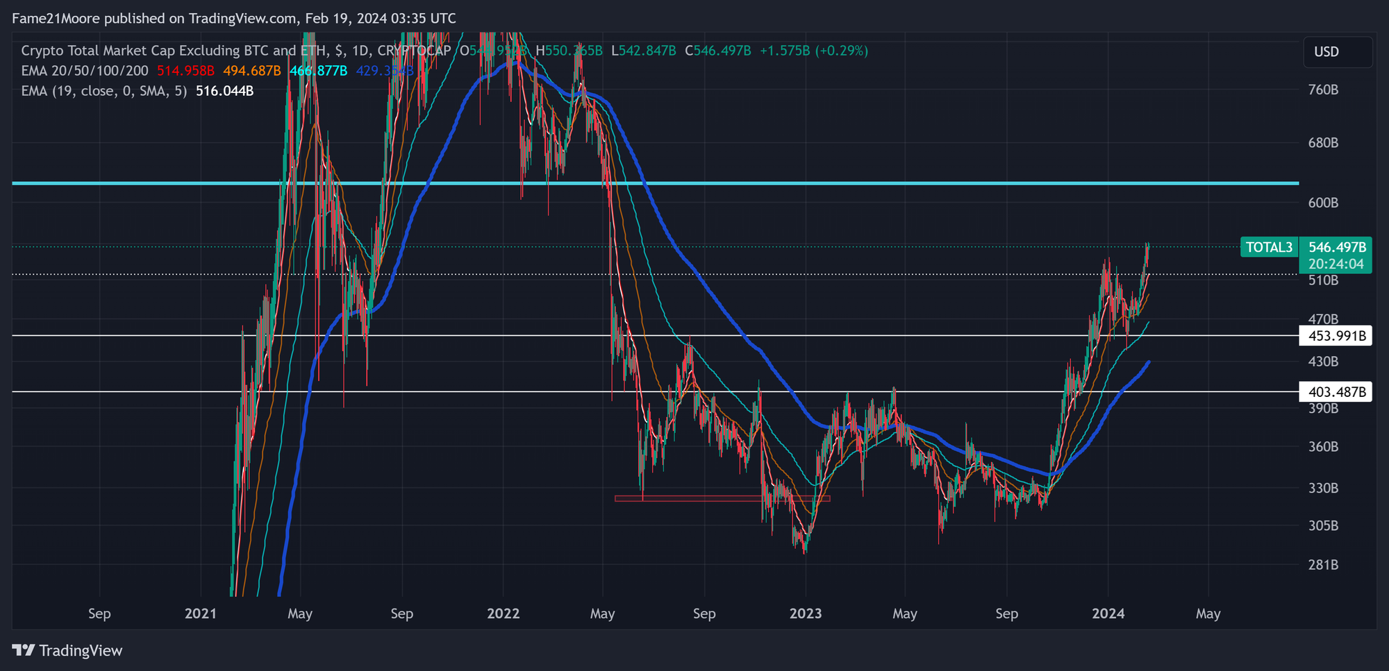 All coins except BTC and ETH