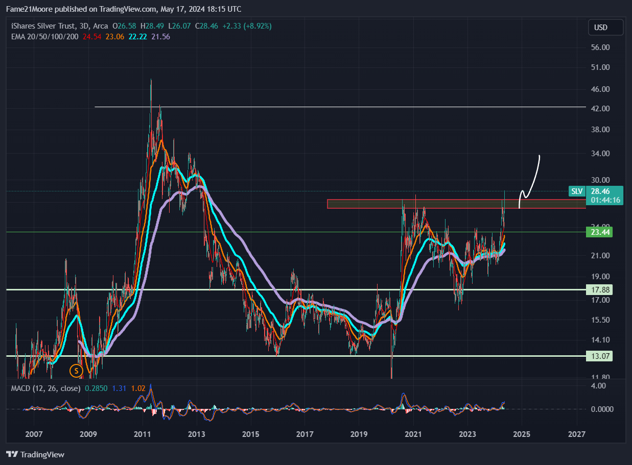 SLV breaks out