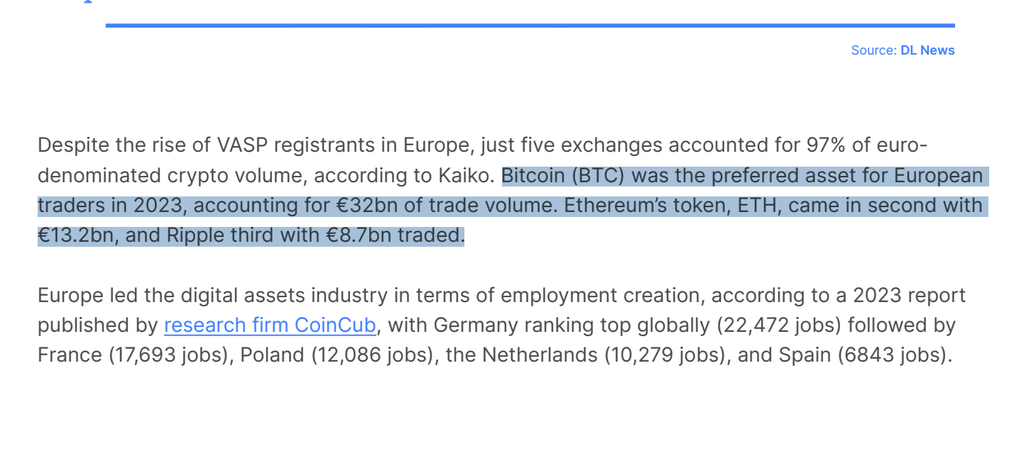 XRP third in Europe Highest Volume with €8.7bn traded.