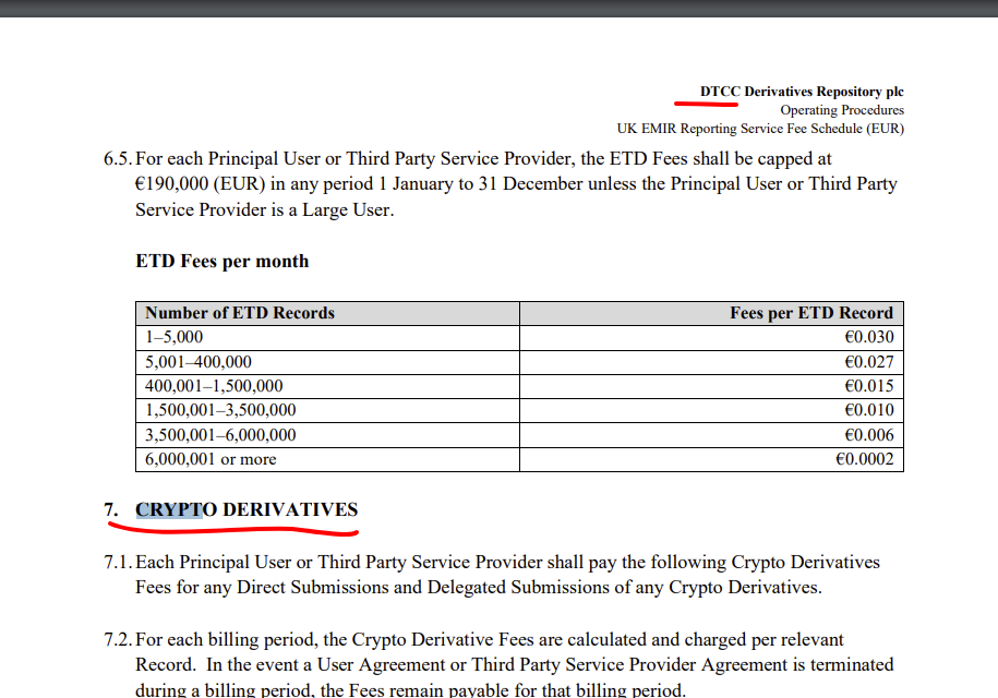 DTCC Derivatives Repository plc Listing Crypto Derivative