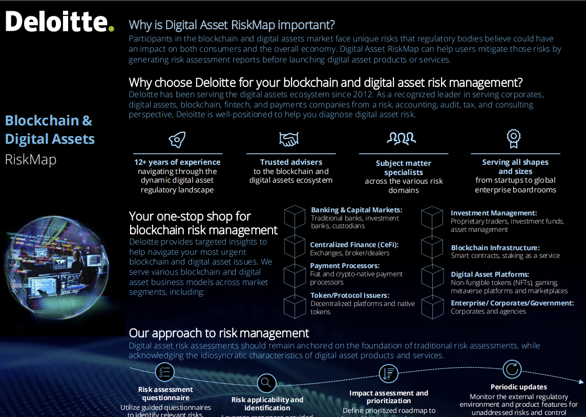 Deloitte Why is Digital Asset RiskMap important?