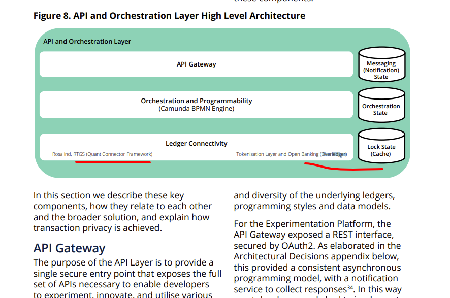 Quant Overledger and the Regulated Liability Network