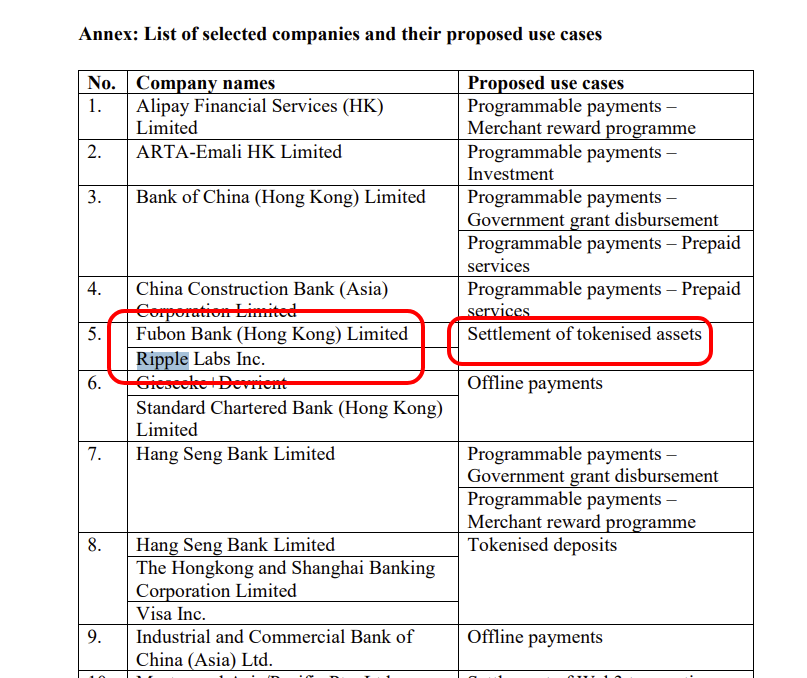 Hong Kong Monetary Authority Ripple and Fubon bank "settlement of tokenized assets"