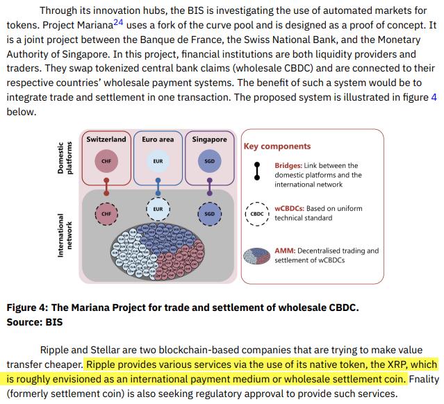 FED ATLANTA- XRP envisioned as a international payment medium or wholesale settlement token