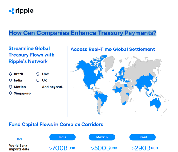 How Can Companies Enhance Treasury Payments?