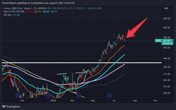 Exclusive video Market warning