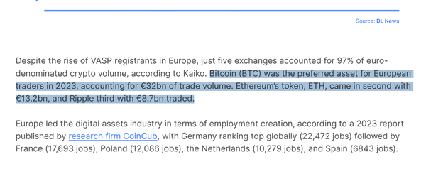 XRP third in Europe Highest Volume with €8.7bn traded.