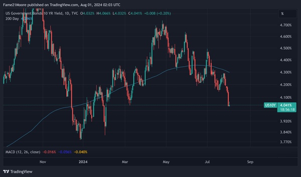 10 Year Yield