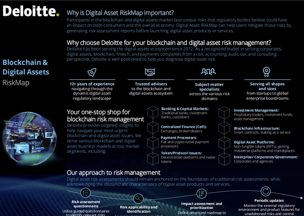 Deloitte Why is Digital Asset RiskMap important?