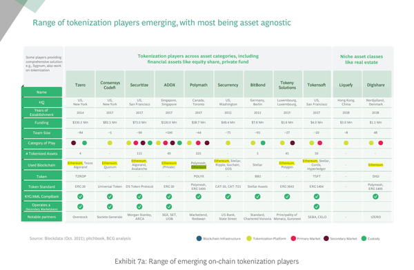 Chains listed in BCG and digital exchange for private markets ADDX